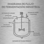 placas-grado-alimentario-acero-inoxidable-grabado